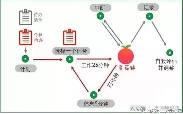 《5分钟集中力训练》的读后感大全