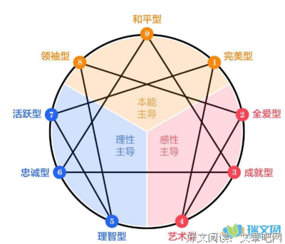 九型人格读后感1000字