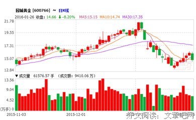 关于一厢情愿的格言