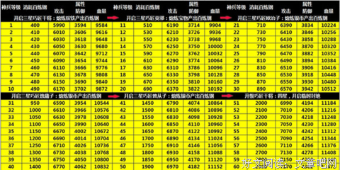 B&#39;T X 钢铁神兵读后感100字