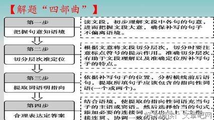 关于深思熟虑的语句