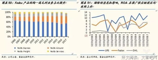 联邦快递的生意经读后感摘抄