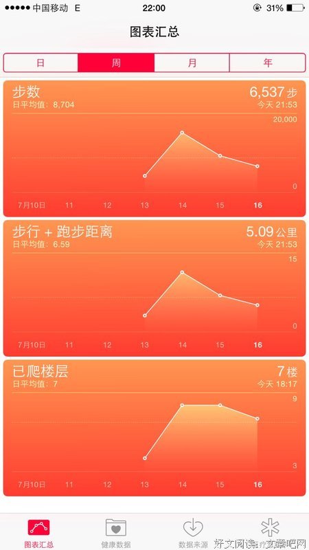 《RUN》经典影评有感