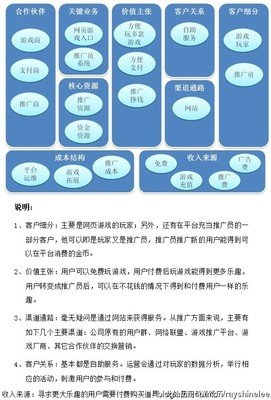 Head First 设计模式（中文版）经典读后感有感