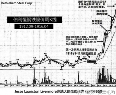 《股票大作手回忆录》读后感锦集