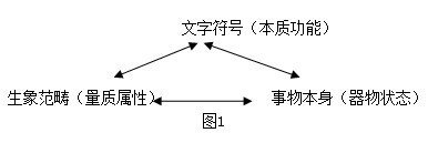 《生象吃实国裡的生命》的句子