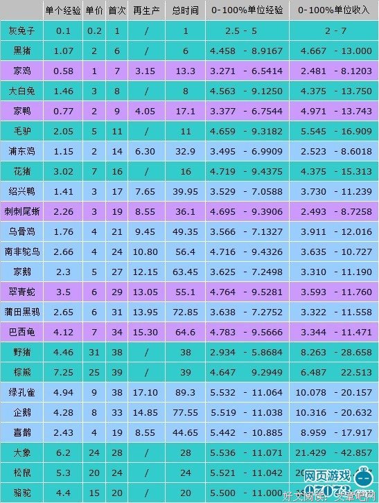 最新的《人人当会想攻略我》语录摘抄大全