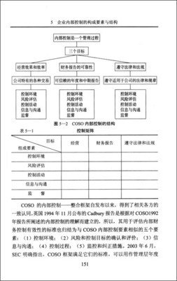 西洋史的读后感大全