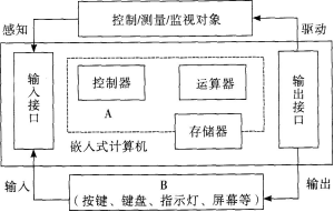 《计算机组成与设计硬件/软件接口》的读后感大全
