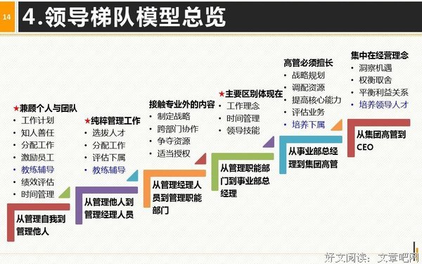 《价值评估》的读后感大全