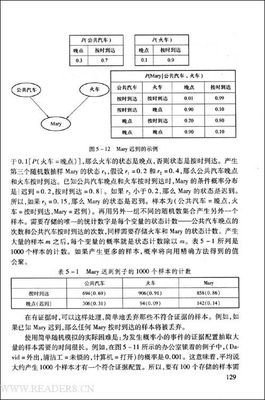 贝叶斯网引论读后感精选