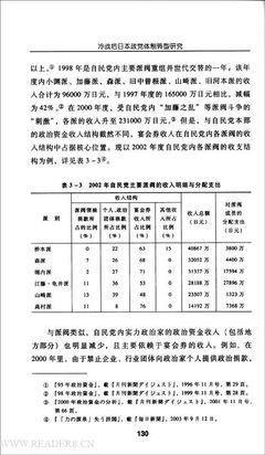 《政党与政党体制》读后感锦集
