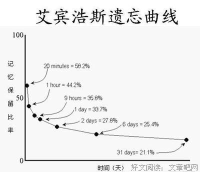 最经典的《论书》佳句摘抄