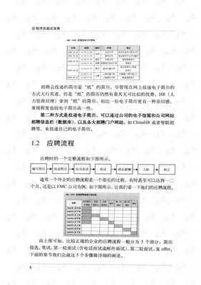 《程序员面试宝典》读后感精选