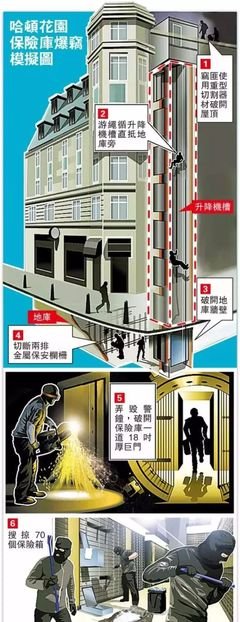 《哈顿花园大劫案》的影评大全
