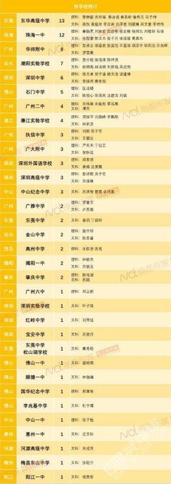 有关想实都的题的句子