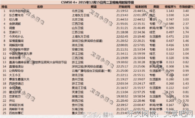 《恋家有方》经典观后感集