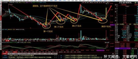 《短线狙击手》读后感锦集