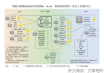 《雅典政制》读后感1000字