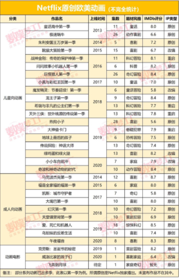 《马男波杰克 第一季》经典影评有感