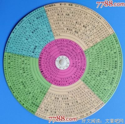 《四轮学习方略》经典读后感有感