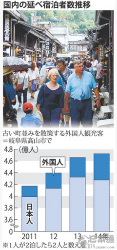 人口与日本经济读后感100字