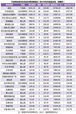 《一日成交》影评100字