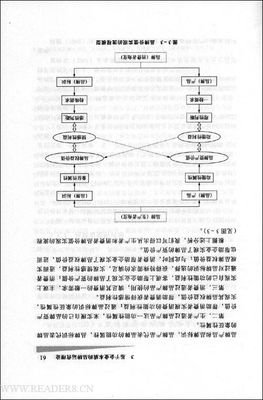 稻盛和夫的实学：经营和会计读后感摘抄
