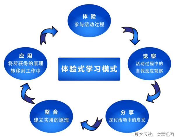 《管理者情商》经典读后感有感
