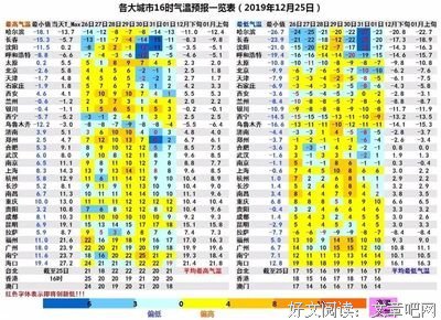 年底了，挺住了！