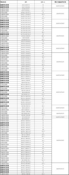 《10年计划》影评精选