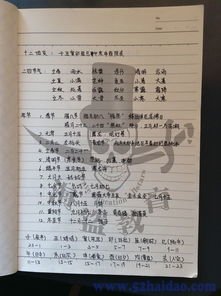 《《齐民要术》语言释考》读后感摘抄