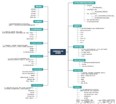 魔鬼统计学读后感锦集