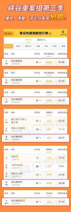 《重案组 第二季》好看吗？经典影评锦集