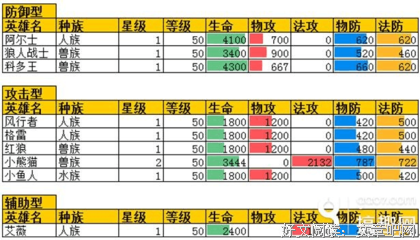 生灵王(水族异变+兽族真相)读后感1000字
