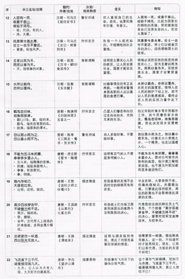 最新的匿名名言