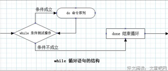 描写循环往复的经典句子