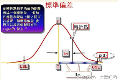 《六西格玛管理》读后感摘抄