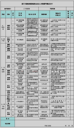 《平衡计分卡》读后感摘抄