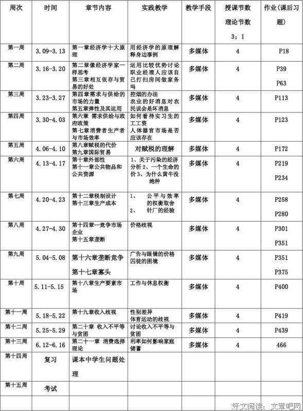 《微观经济学十八讲》读后感100字