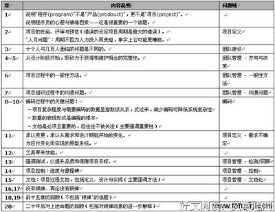 《人月神话》读后感1000字