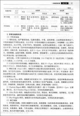 临床医学的诞生读后感100字