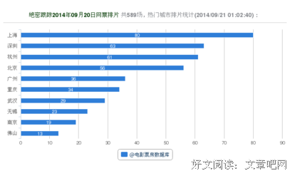 《绝密跟踪》经典观后感集