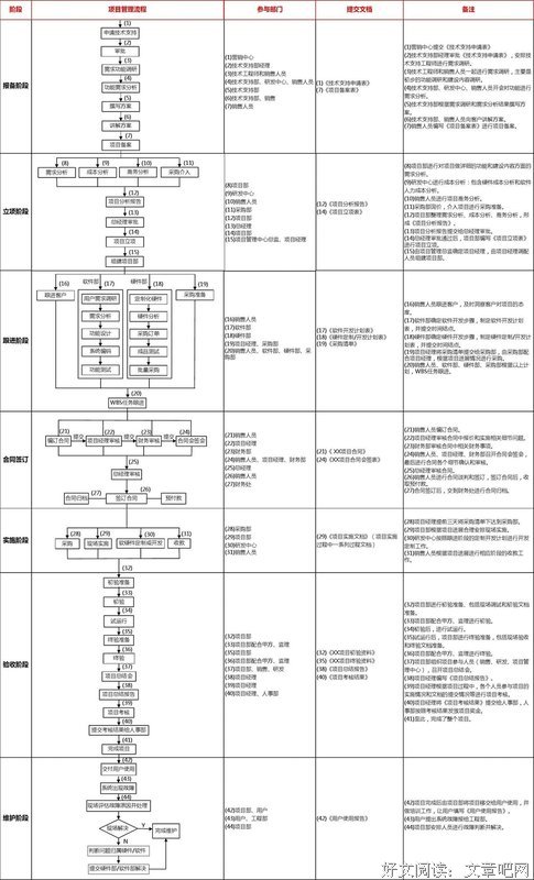 成功的项目管理经典读后感有感