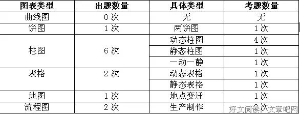 关于而孩这地月能题的句子