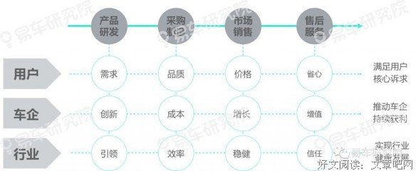 价值的力量：让营销回归价值的原点读后感1000字