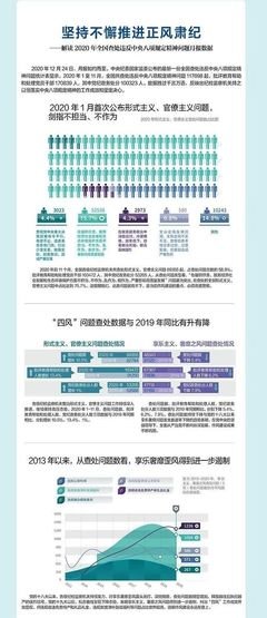 2020百度大搜cpc户和ocpc户该如何出价和调价