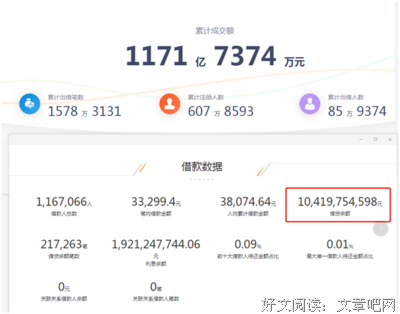 2800亿，中国最大庞氏骗局塌了！披着羊皮的“小牛”，正在血洗中