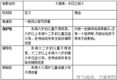 《猎神：冬日之战》好看吗？经典观后感锦集