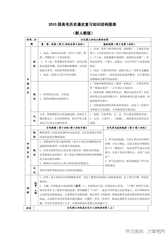 《全球通史》经典读后感有感